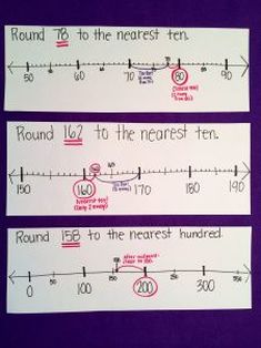 Third Grade Math Anchor Charts